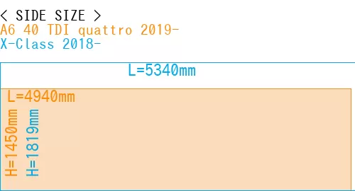 #A6 40 TDI quattro 2019- + X-Class 2018-
